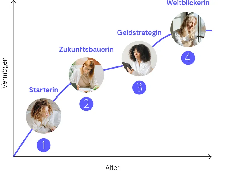 ellexx bietet unabhängige Beratung und Finanzsprechstunde zu Finanzen, Geld, Vorsorge und Vermögen an.